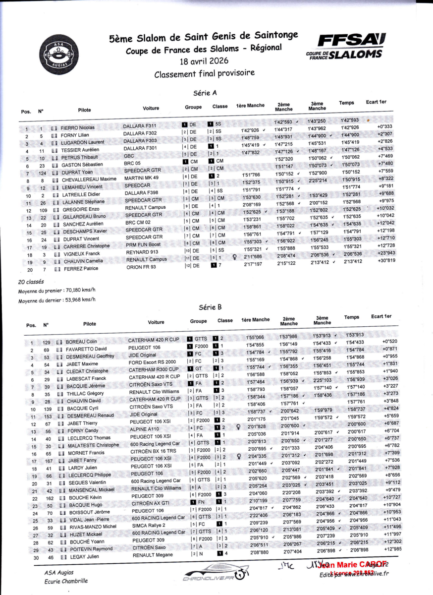 Classement du 5ème Salom de St Genis