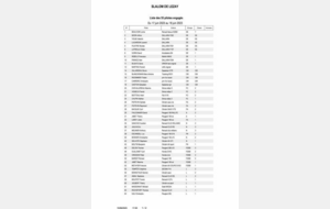 14e Slalom de Lezay -  voilà la liste des engagés !