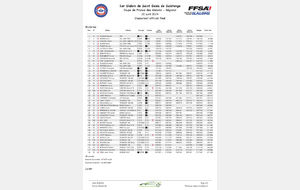 Slaloms de St Genis - les classements !