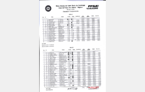 Classement du 5ème Salom de St Genis