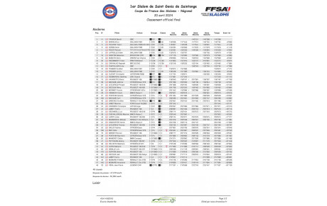 Slaloms de St Genis - les classements !
