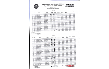 Classement du 5ème Salom de St Genis