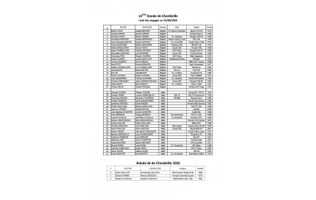 14e Ronde de Chambrille Historique - Liste provisoire des engagés
